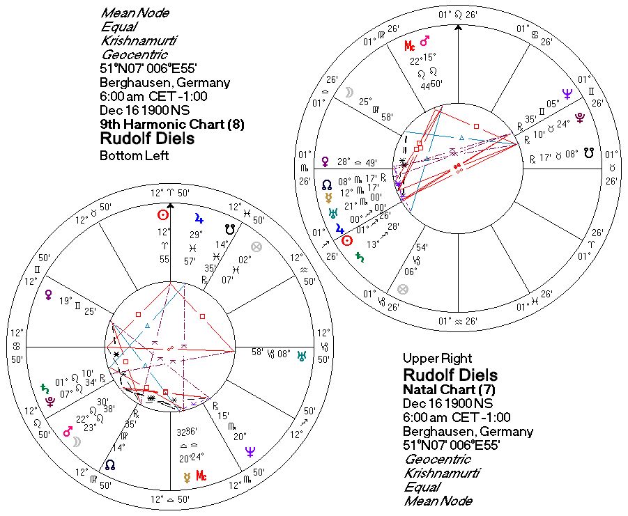 Sidereal Astrology Chart Pictures